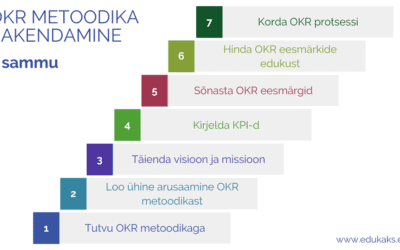 OKR metoodika rakendamise 7 sammu