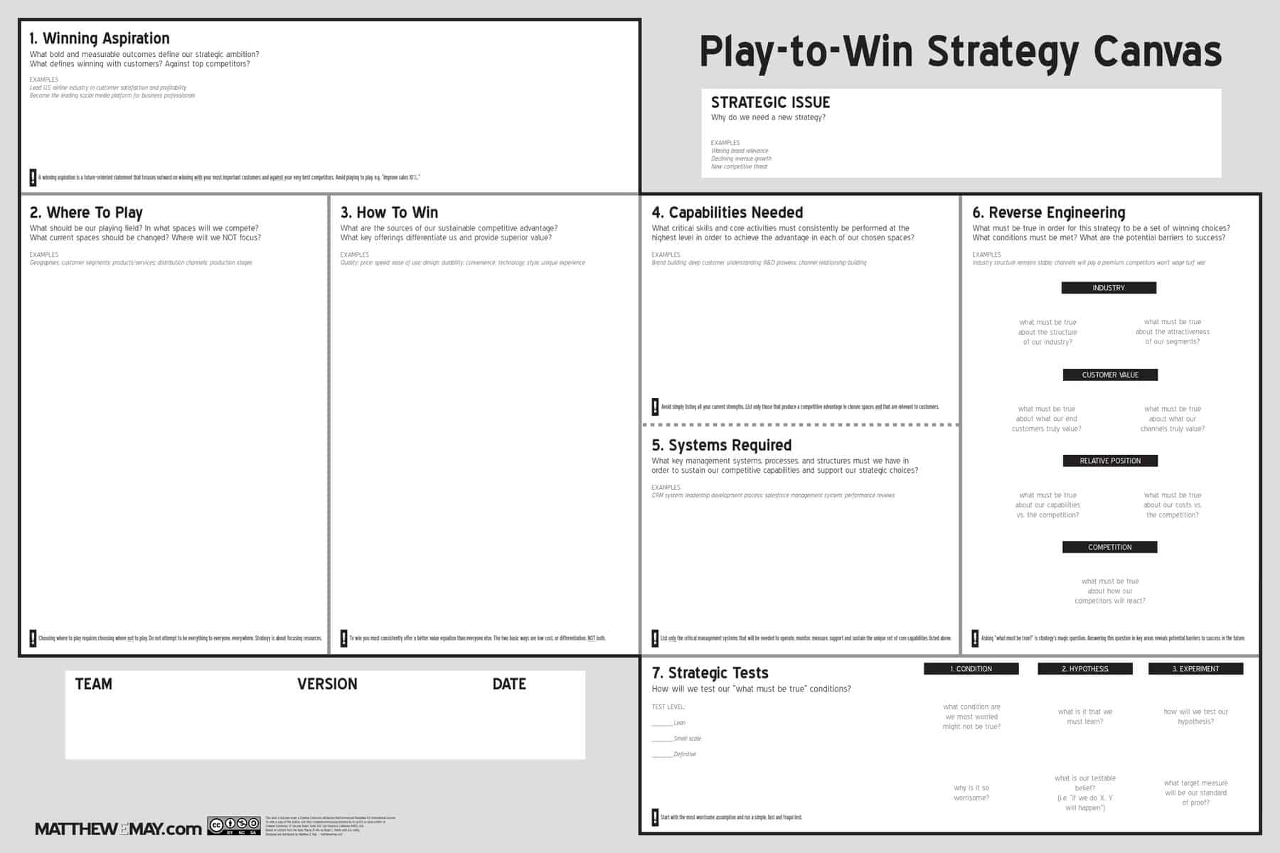 Strateegia koostamine – play to win