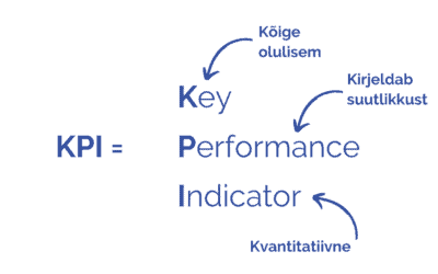 KPI tulemusnäitajad